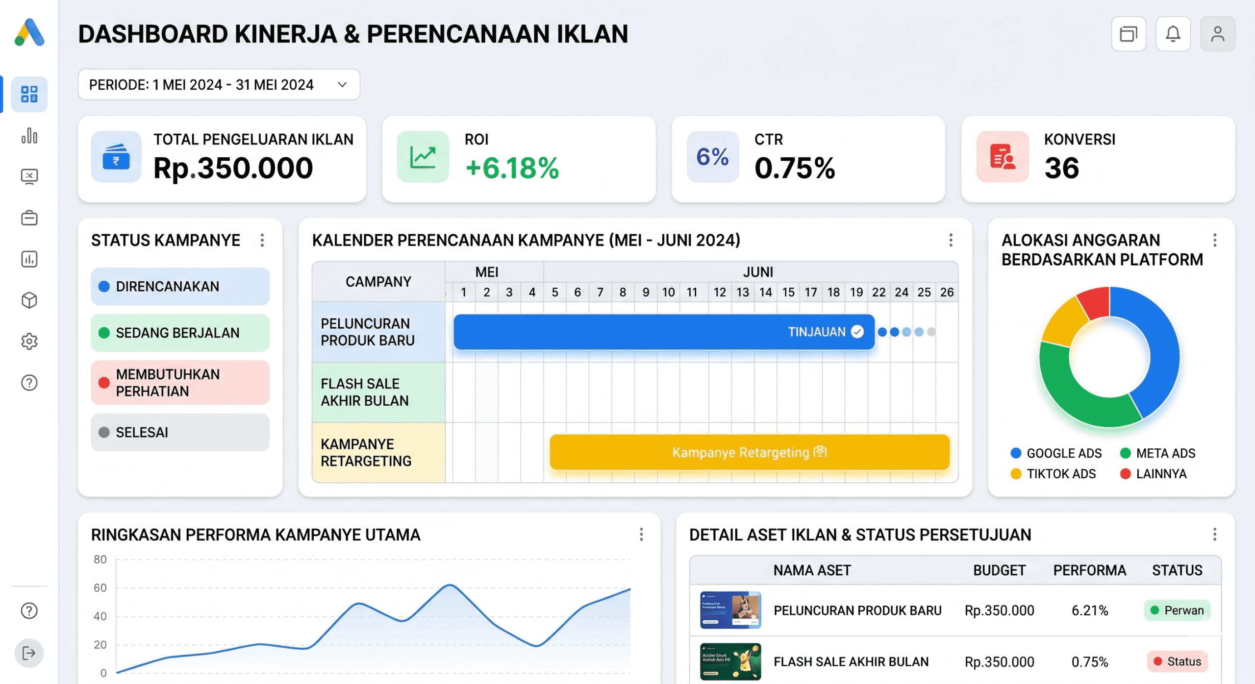 ads management services planner dashboard